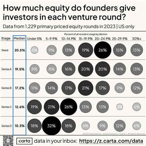 The Founder's Guide to Startup Funding Rounds in 2024 .
